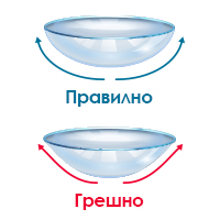 правилно поставена контактна леща